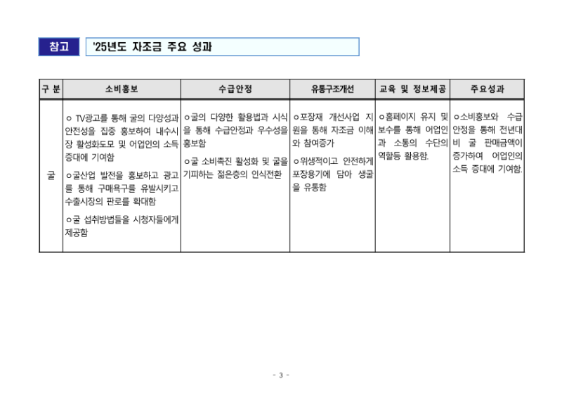 2025년 굴 자조금 사업 운용 성과 보고(굴)_3.png